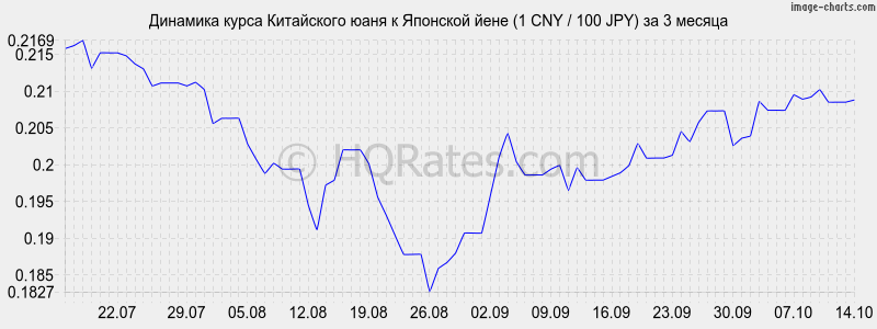      (1 CNY / 100 JPY)  3 