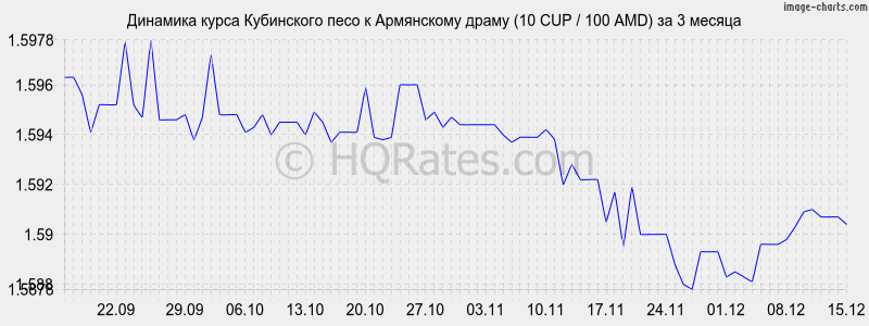 �������� ����� ���������� ���� � ����� (10 CUP / 100 AMD) �� 3 ������