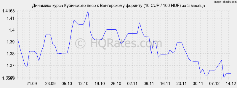       (10 CUP / 100 HUF)  3 