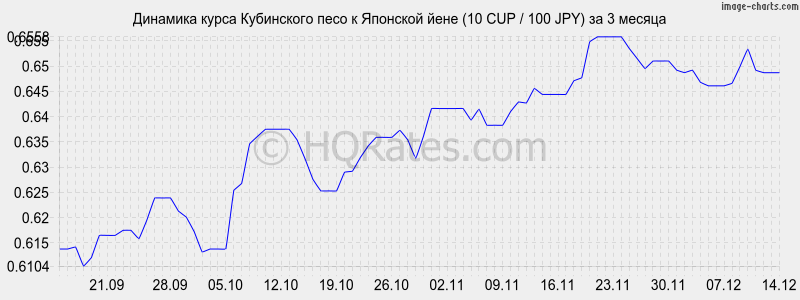       (10 CUP / 100 JPY)  3 