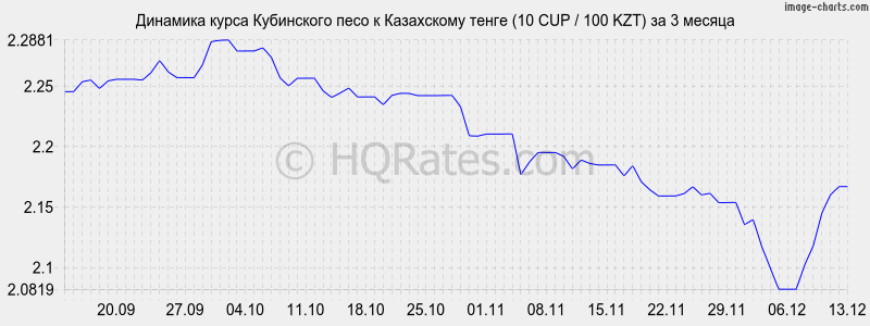       (10 CUP / 100 KZT)  3 