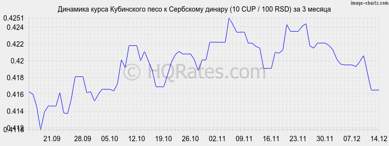 �������� ����� ���������� ���� � ��������� ������ (10 CUP / 100 RSD) �� 3 ������