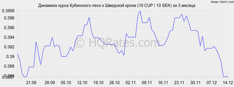 �������� ����� ���������� ���� � �������� ����� (10 CUP / 10 SEK) �� 3 ������