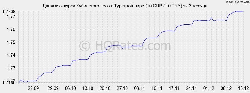 �������� ����� ���������� ���� � �������� ���� (10 CUP / 10 TRY) �� 3 ������