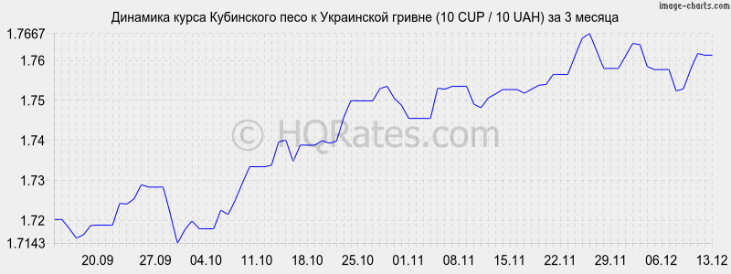       (10 CUP / 10 UAH)  3 