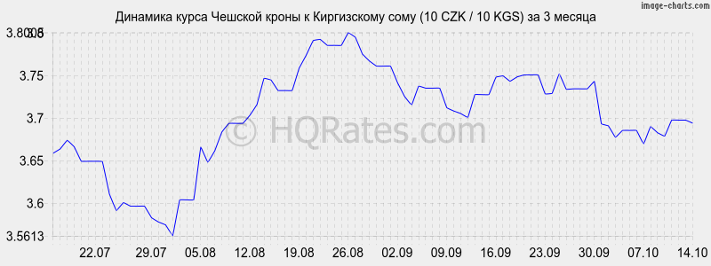       (10 CZK / 10 KGS)  3 