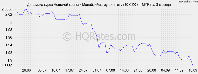 Курс шведской кроны к рублю на сегодня