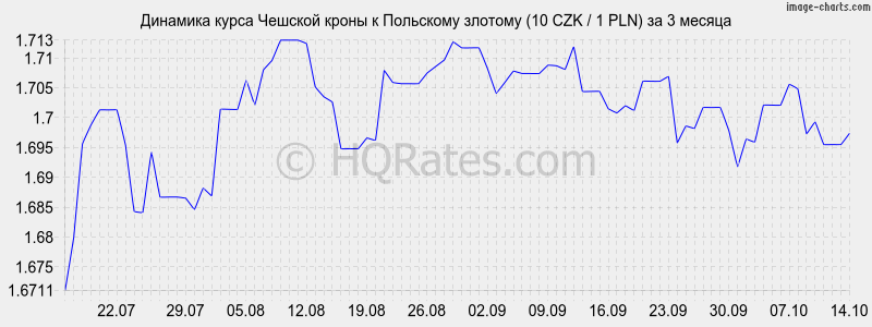      (10 CZK / 1 PLN)  3 