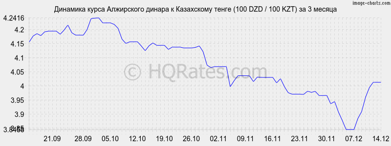       (100 DZD / 100 KZT)  3 