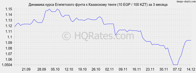       (10 EGP / 100 KZT)  3 