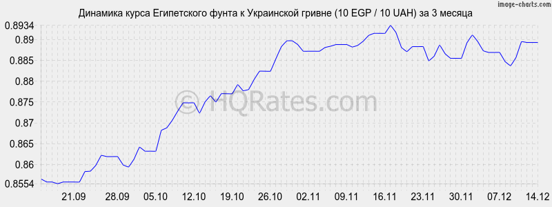       (10 EGP / 10 UAH)  3 