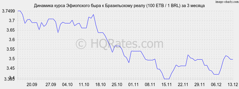       (100 ETB / 1 BRL)  3 