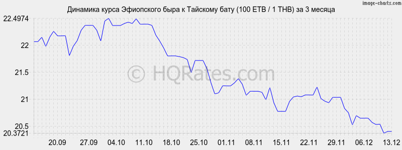       (100 ETB / 1 THB)  3 