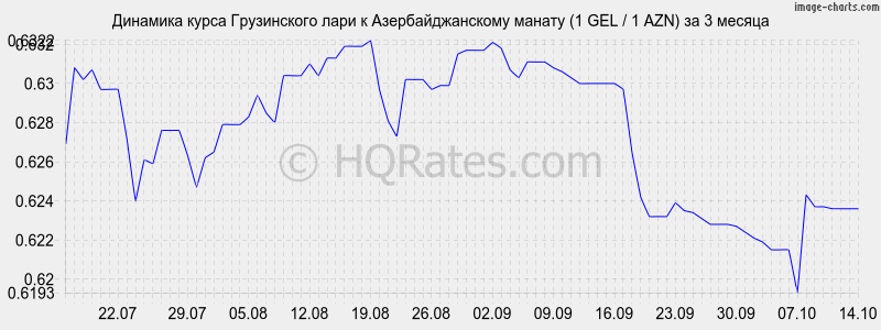       (1 GEL / 1 AZN)  3 