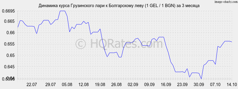      (1 GEL / 1 BGN)  3 