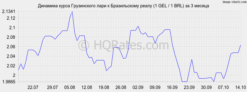      (1 GEL / 1 BRL)  3 