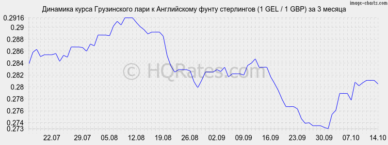       (1 GEL / 1 GBP)  3 