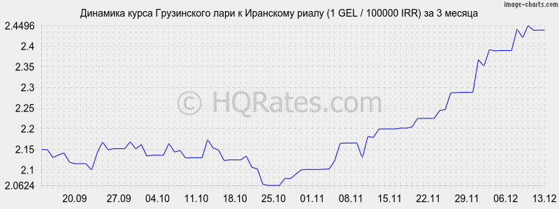       (1 GEL / 100000 IRR)  3 