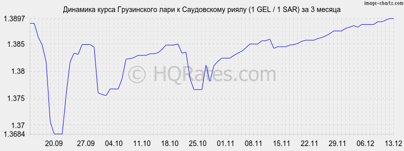 �������� ����� ���� � ����������� ����� (1 GEL / 1 SAR) �� 3 ������