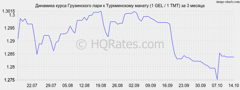       (1 GEL / 1 TMT)  3 