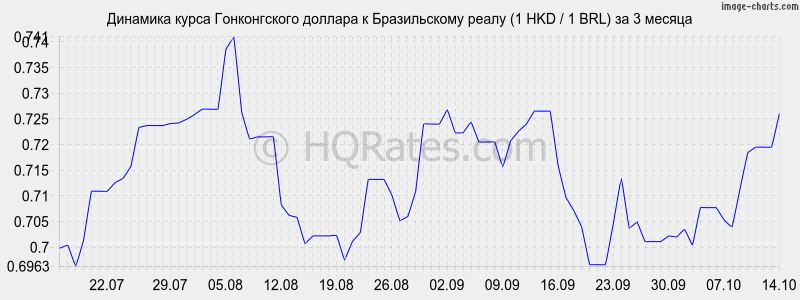       (1 HKD / 1 BRL)  3 