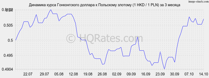       (1 HKD / 1 PLN)  3 