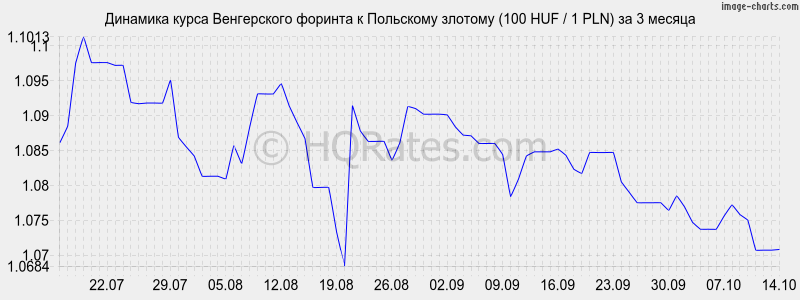      (100 HUF / 1 PLN)  3 