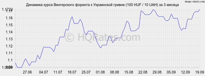 Шведская крона курс к рублю на сегодня