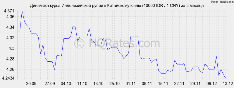       (10000 IDR / 1 CNY)  3 