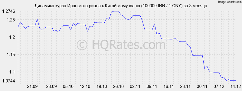       (100000 IRR / 1 CNY)  3 