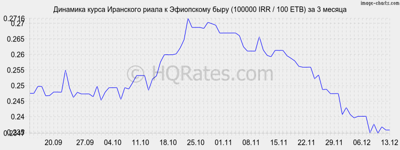        (100000 IRR / 100 ETB)  3 