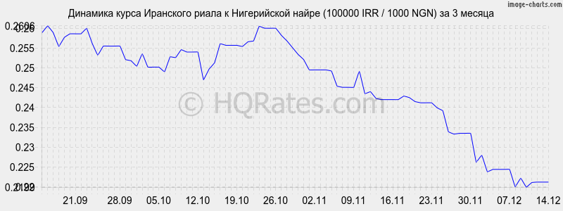        (100000 IRR / 1000 NGN)  3 