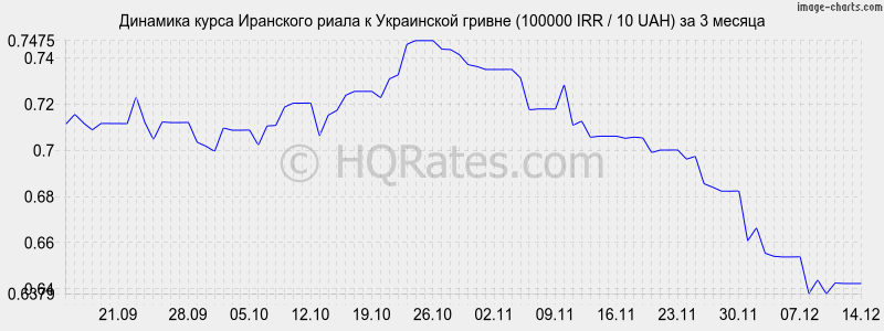      (100000 IRR / 10 UAH)  3 