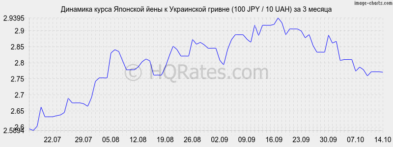      (100 JPY / 10 UAH)  3 