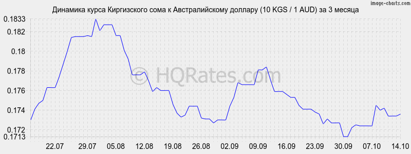       (10 KGS / 1 AUD)  3 