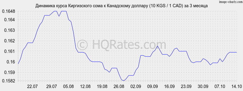       (10 KGS / 1 CAD)  3 