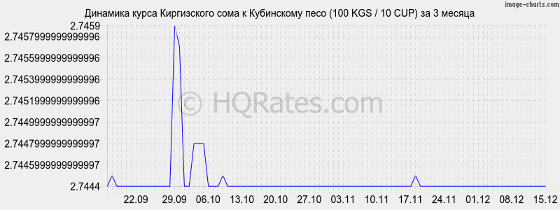 �������� ����� ���� � ���������� ���� (100 KGS / 10 CUP) �� 3 ������