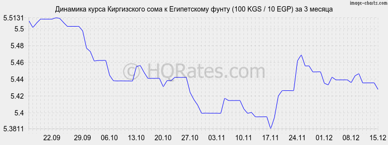 �������� ����� ���� � ����������� ����� (100 KGS / 10 EGP) �� 3 ������