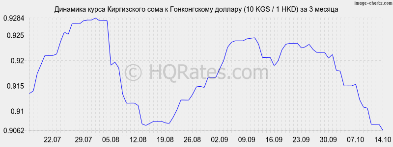       (10 KGS / 1 HKD)  3 