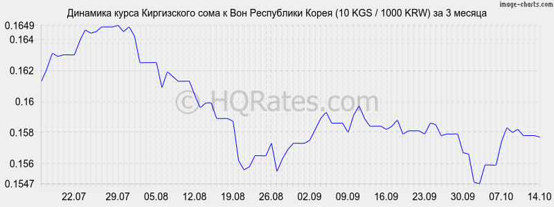      (10 KGS / 1000 KRW)  3 