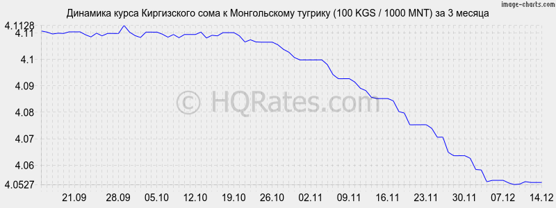       (100 KGS / 1000 MNT)  3 