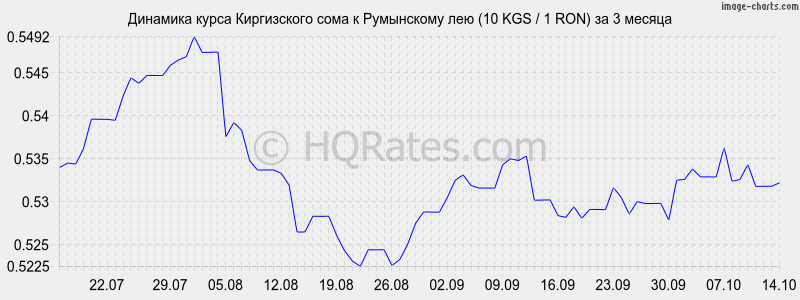       (10 KGS / 1 RON)  3 