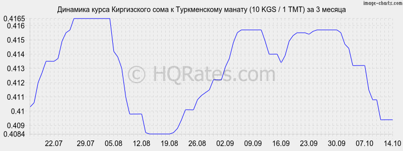       (10 KGS / 1 TMT)  3 