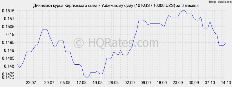      (10 KGS / 10000 UZS)  3 