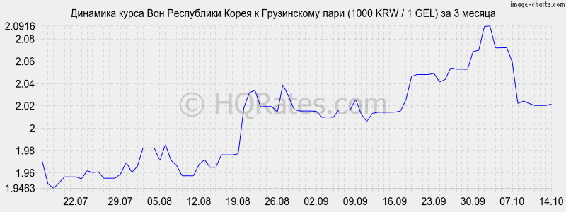     (1000 KRW / 1 GEL)  3 