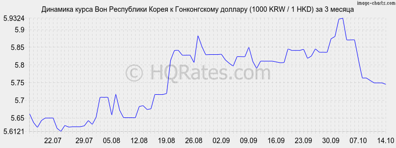       (1000 KRW / 1 HKD)  3 