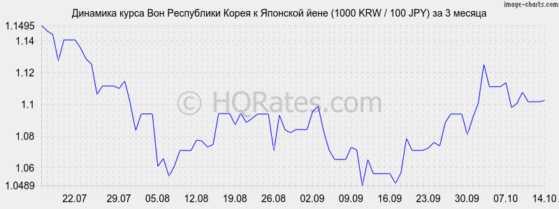      (1000 KRW / 100 JPY)  3 