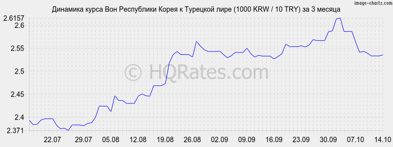       (1000 KRW / 10 TRY)  3 