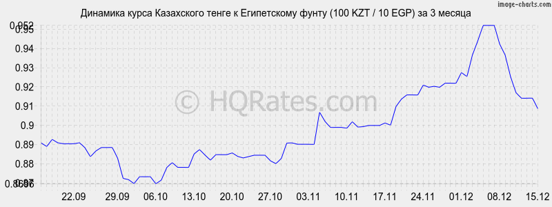 �������� ����� ����� � ����������� ����� (100 KZT / 10 EGP) �� 3 ������