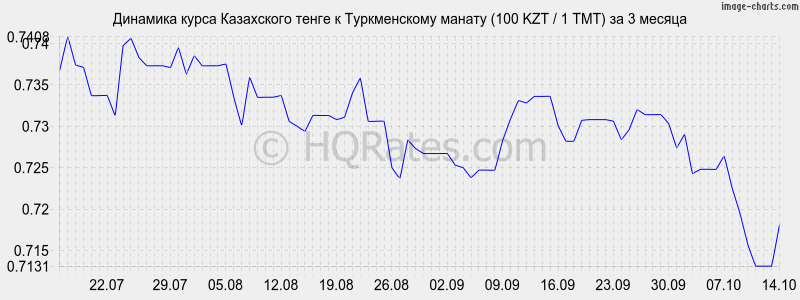       (100 KZT / 1 TMT)  3 